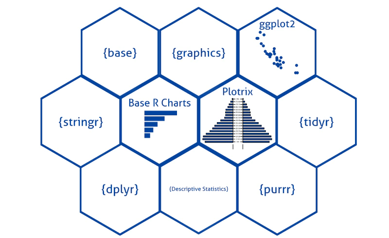 Analiza Datelor și Data Science